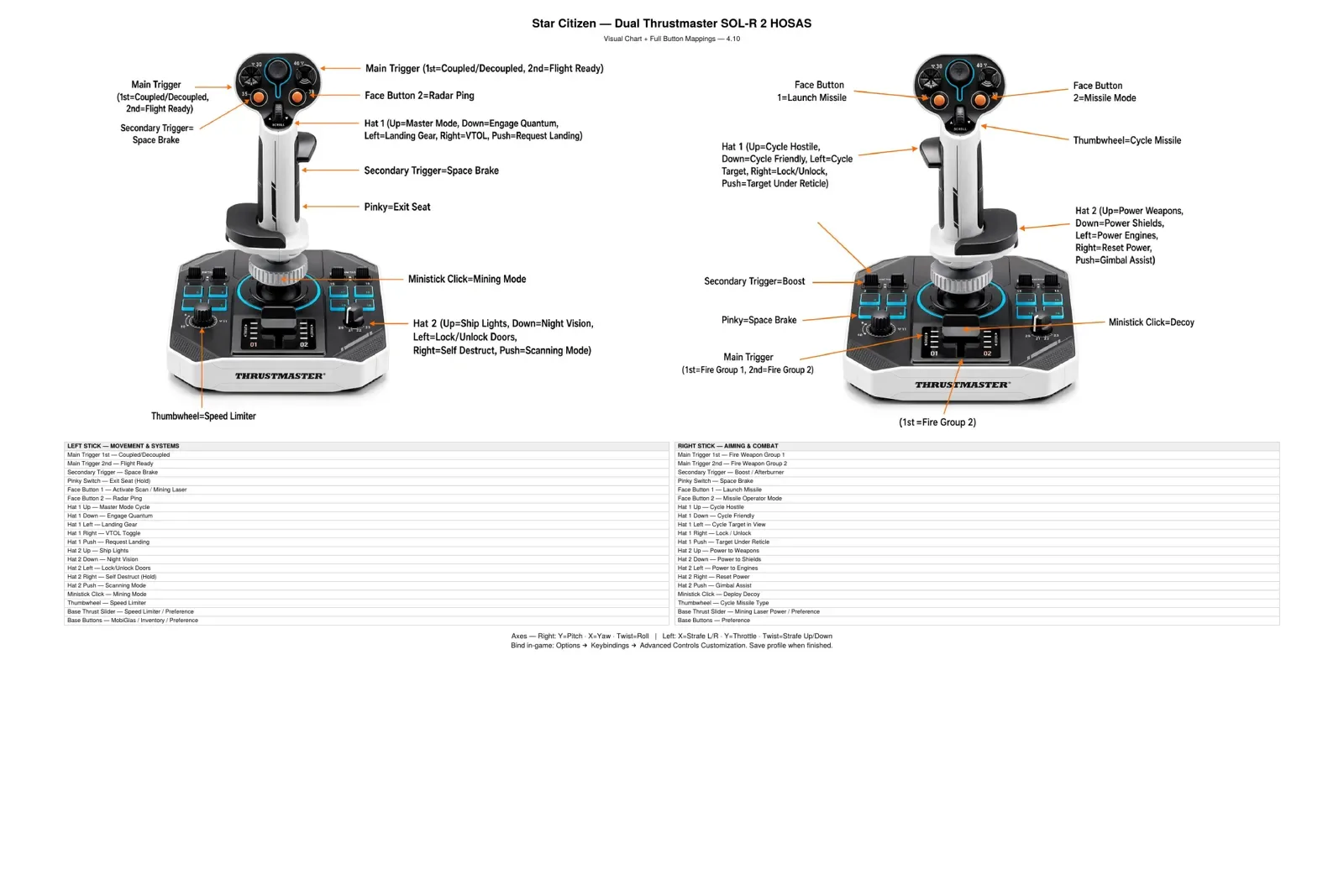 Chart of every button on the Thrustmaster Sol-R 2 HOSAS layout