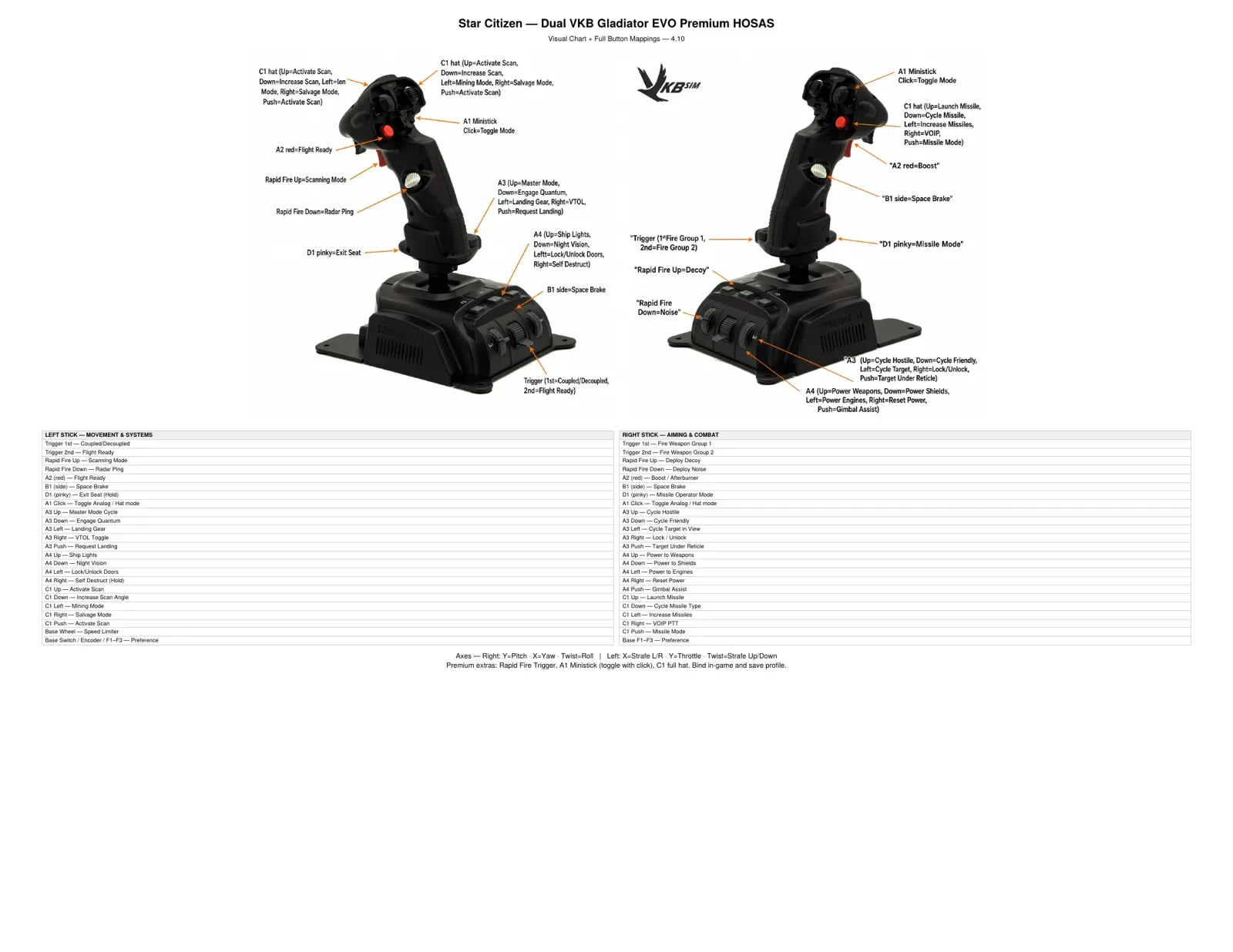 Chart of every button on the VKB Gladiator EVO Premium (pair) layout
