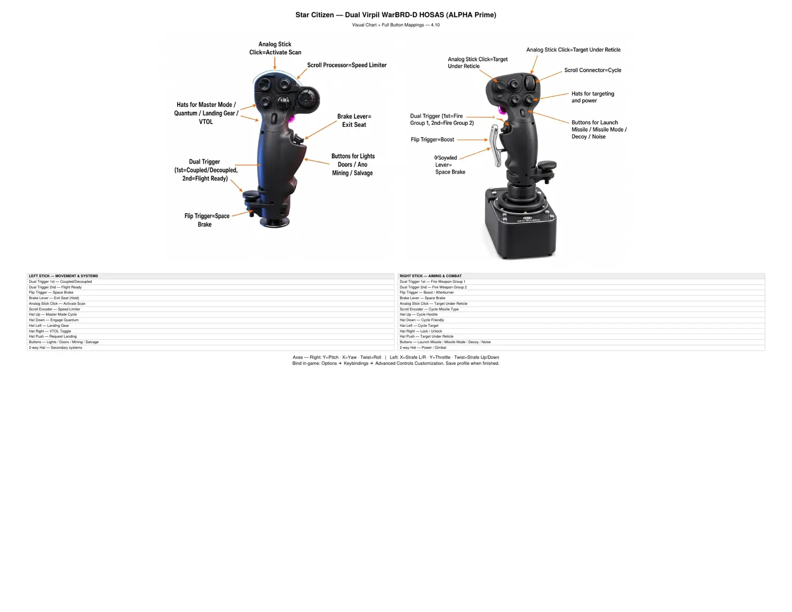 Chart of every button on the Virpil WarBRD-D ALPHA Prime HOSAS layout